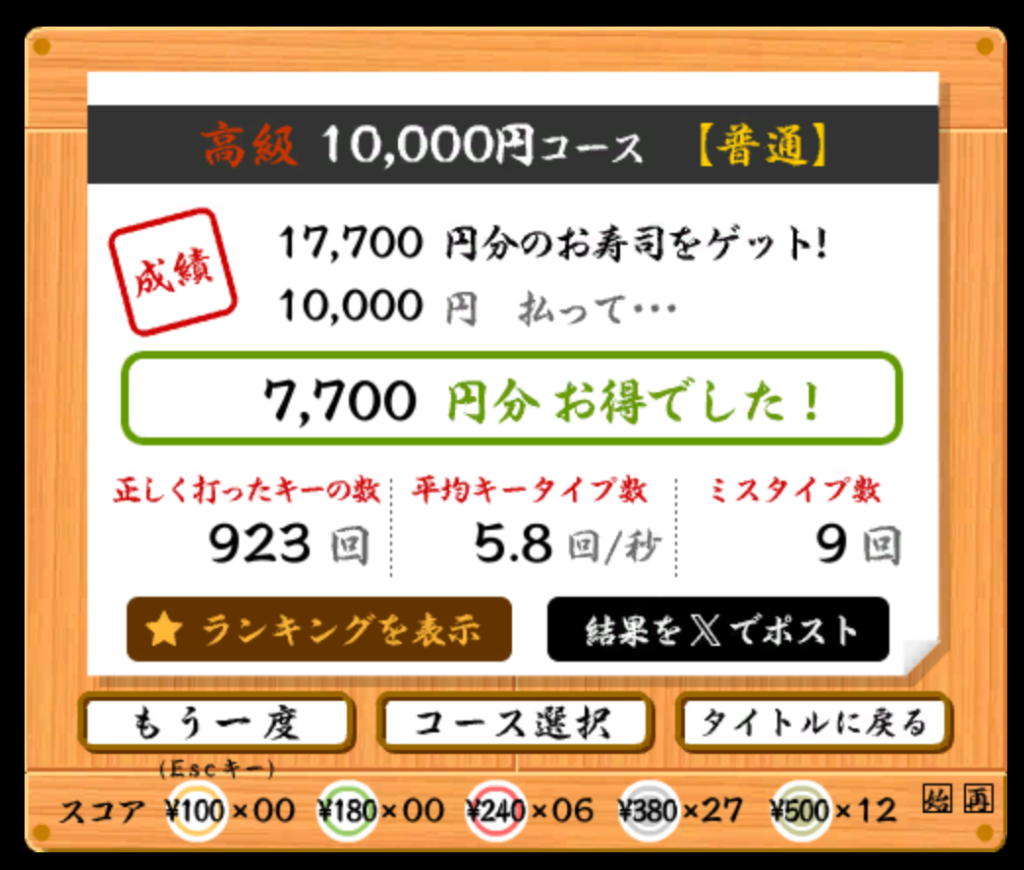 タイピング練習サイト「寿司打」の成績表示。基準となる10,000円に対し、7,000円分得になったことを示している。