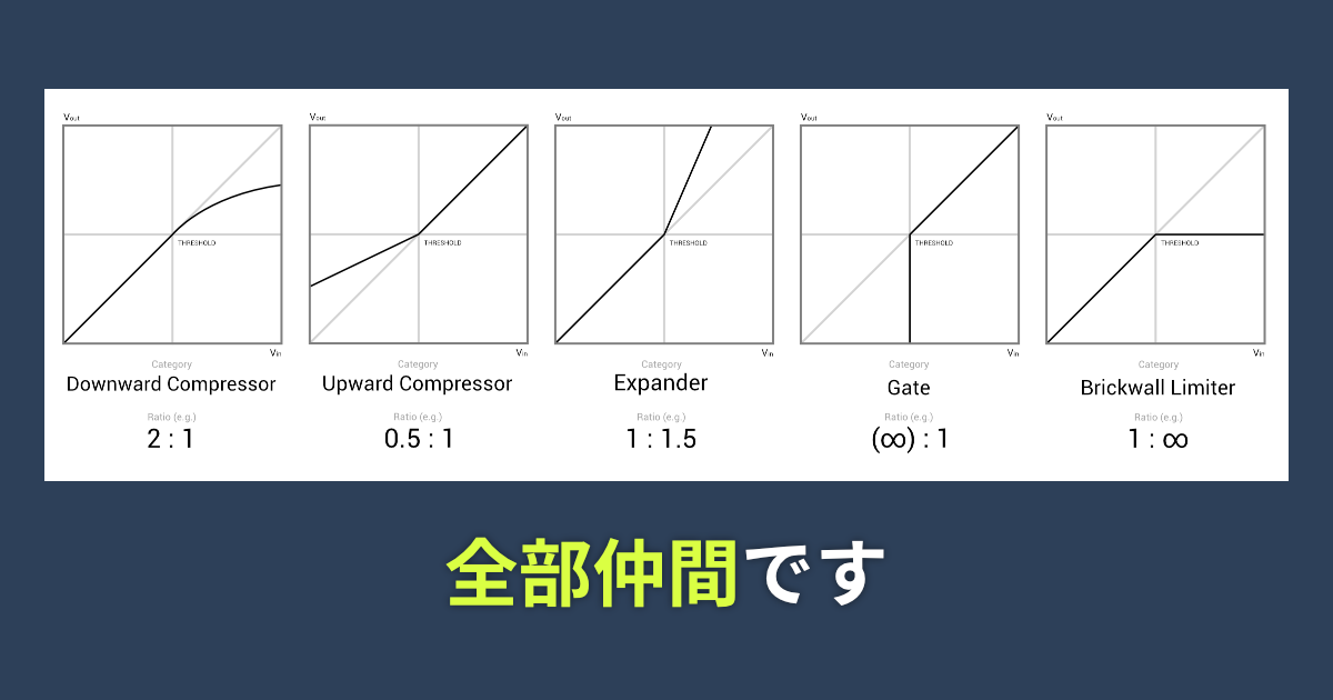 「コンプレッサーの亜種？ | ダイナミクス系のエフェクターについて #3」のサムネイル画像